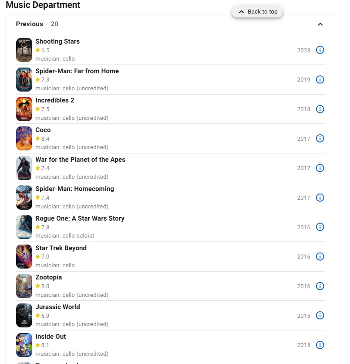 Dermot Mulroney Secretly Cellist on Blockbuster Film Scores