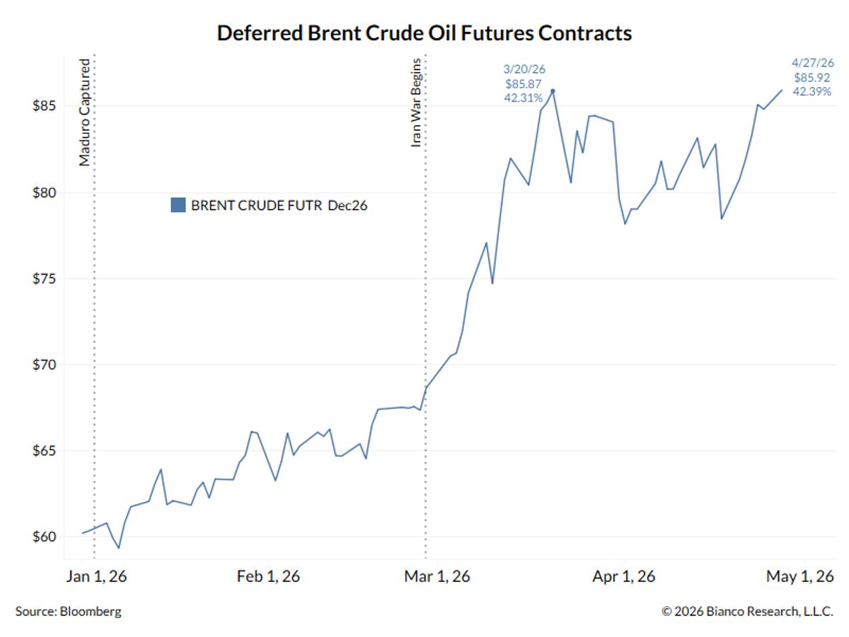 War Drives Brent Futures to New 2026 High