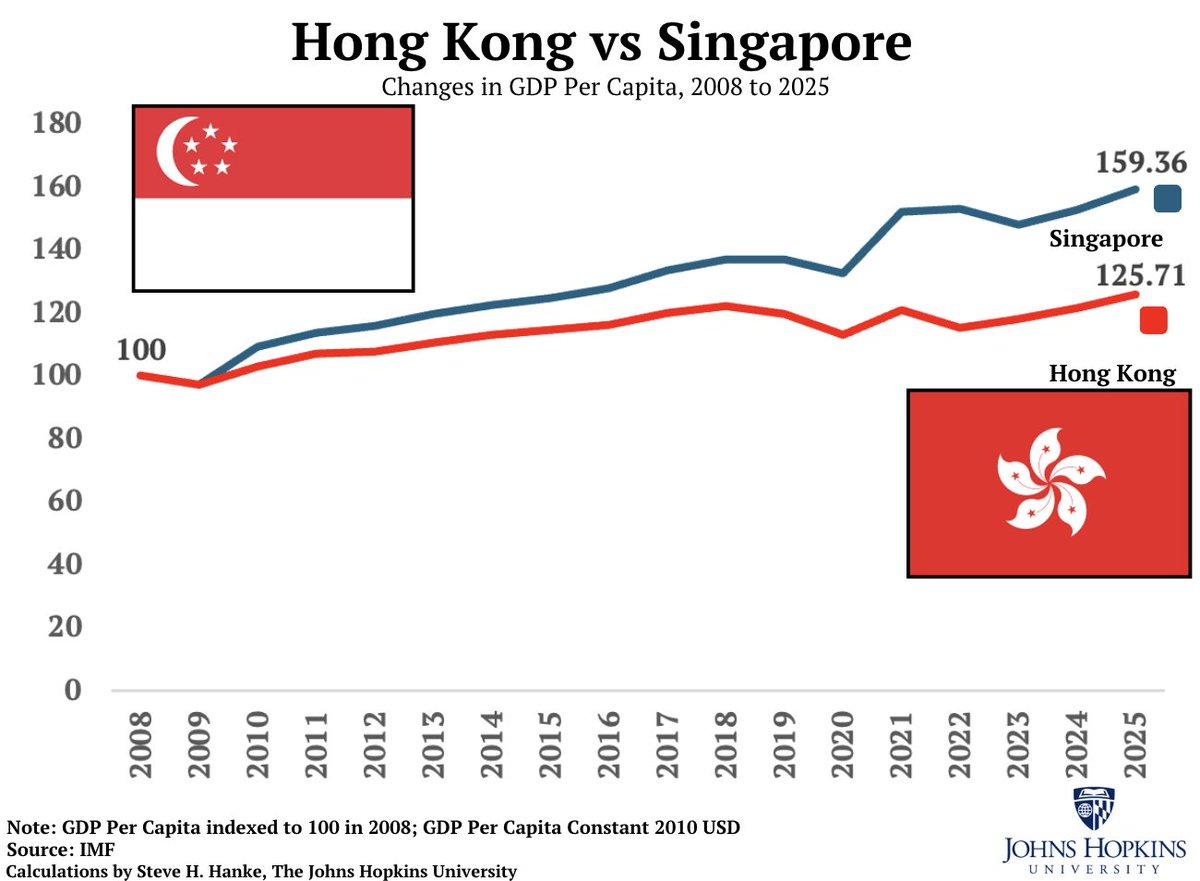 Singapore’s Tech Boom Outpaces Hong Kong’s COVID Recovery