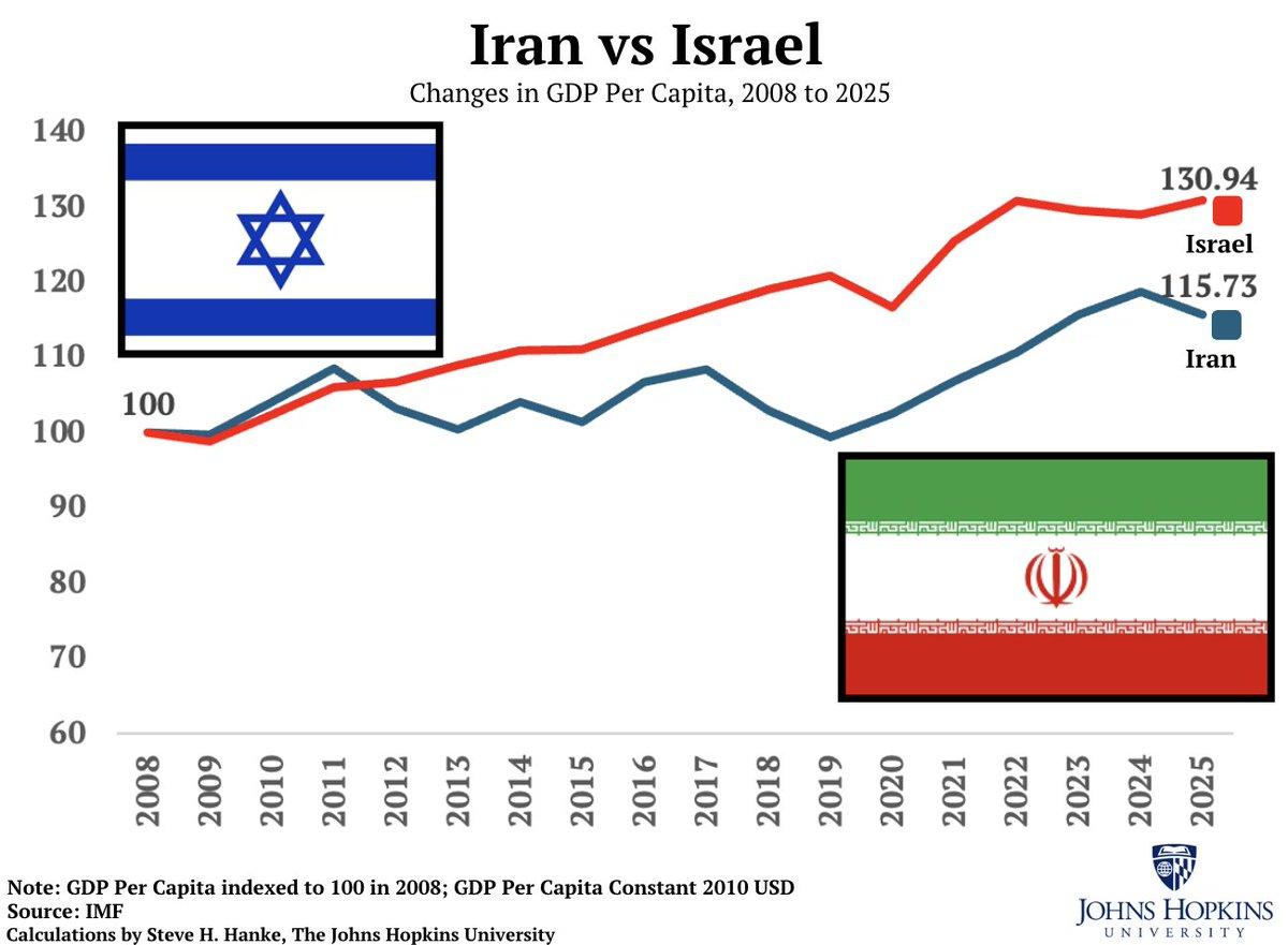 Iran's Economy Stable, Matching Israel's Growth Pre-War