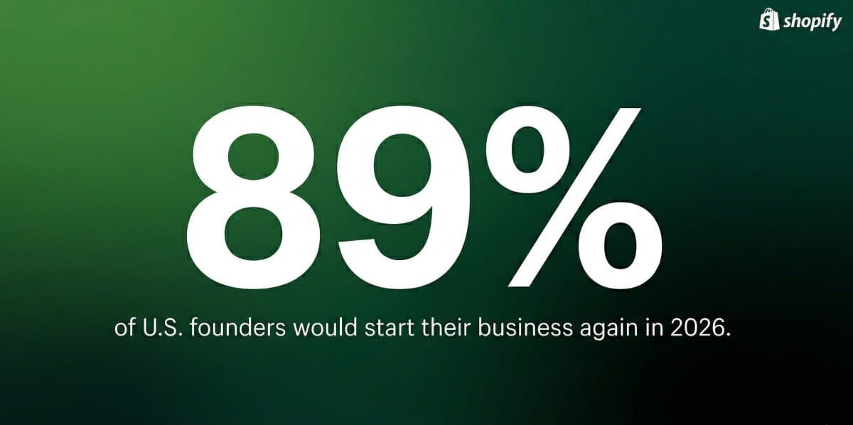 89% of US Entrepreneurs Would Restart Business in 2026