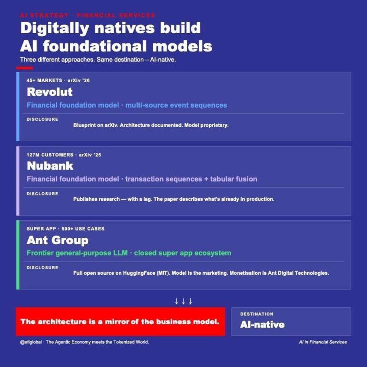 Fintech Giants Converge on AI-Native Future, Diverge in Architecture