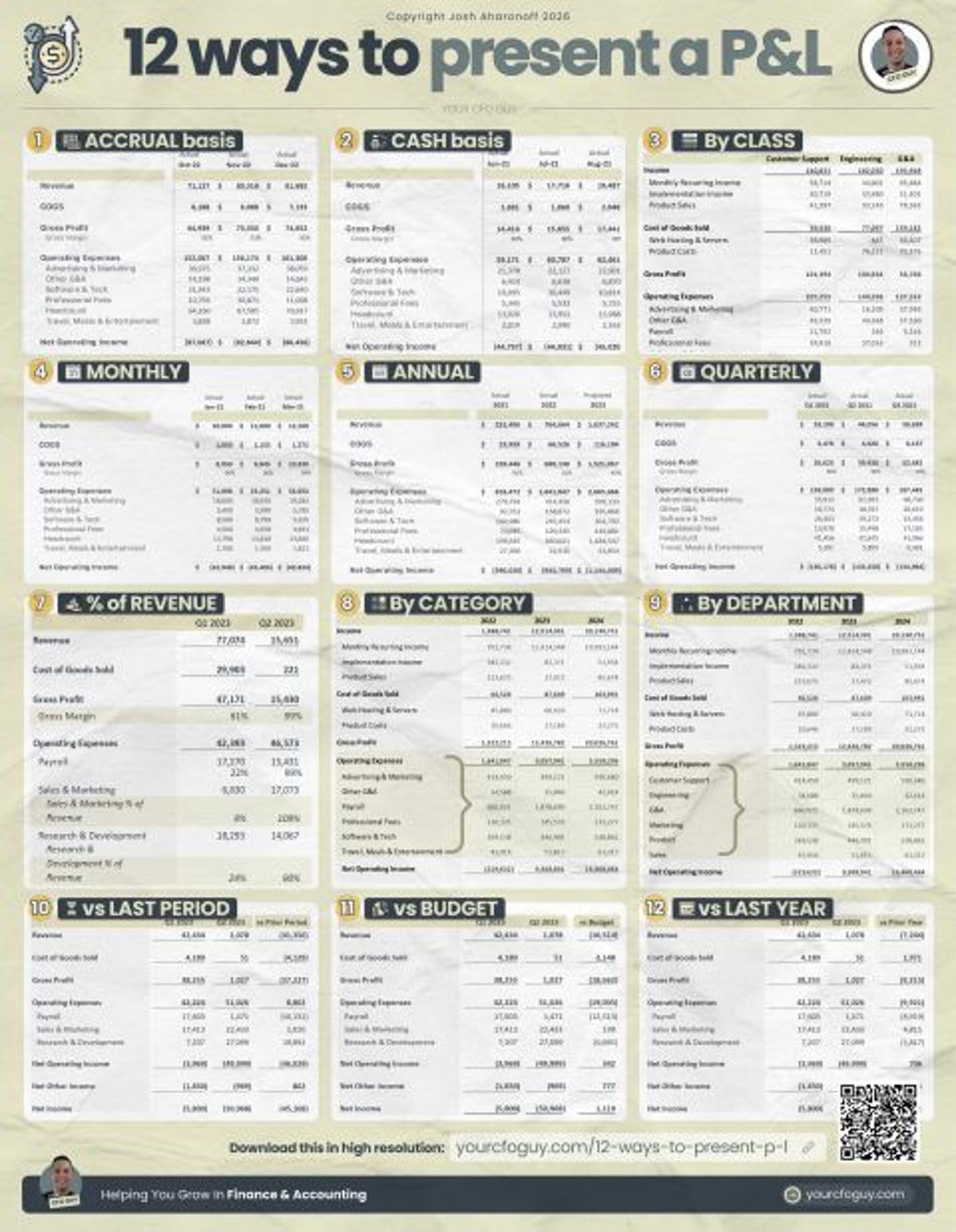 12 P&L Views: Choose the Right Perspective