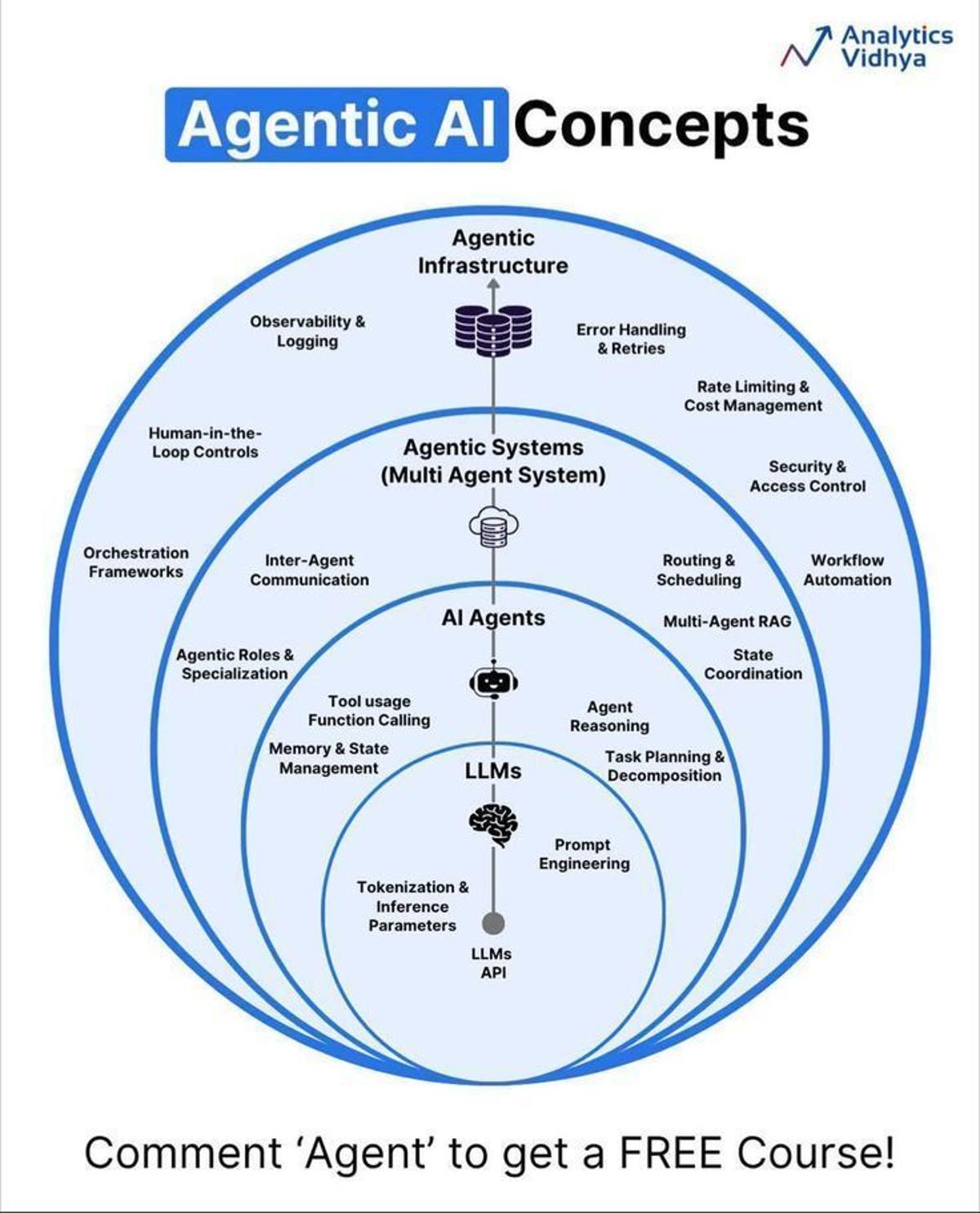 Agentic AI: A Multi‑Layer Stack, Not a Feature