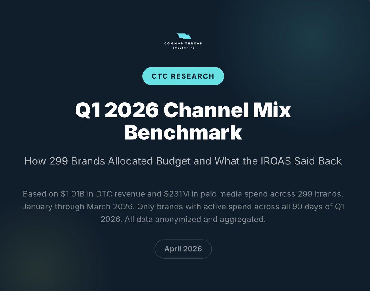 Q1 Brand Spend, iROAS, MER & Margin Bench