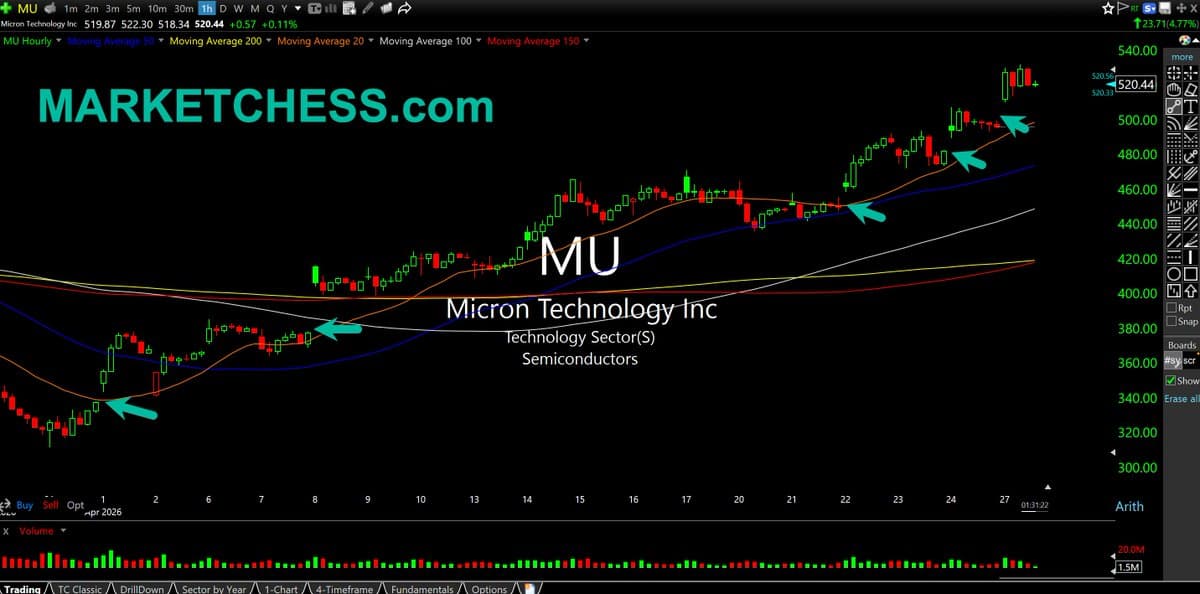 Micron, Sandisk Defy Sector Dip, Show Strong Melt‑Up