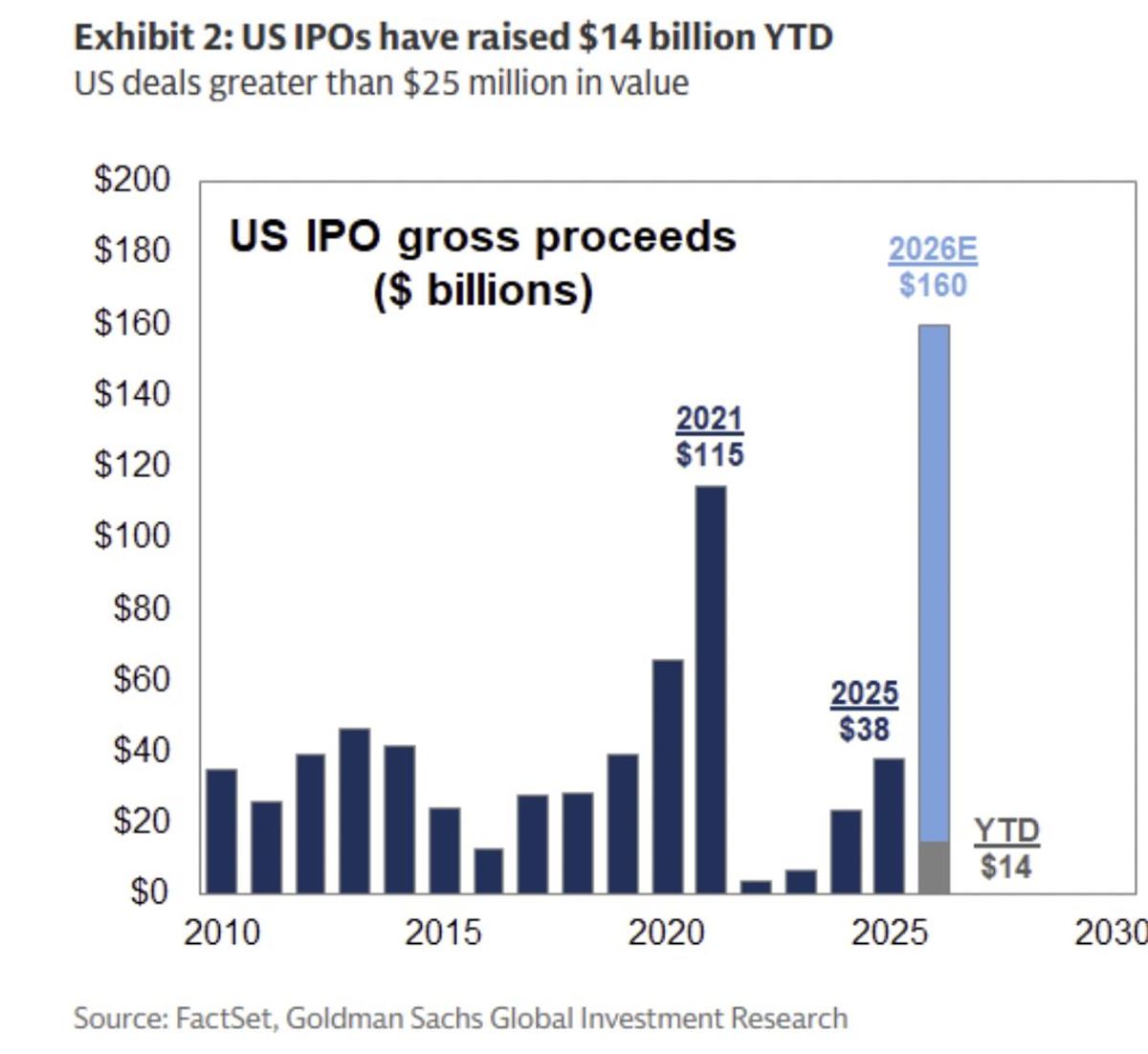 Hormuz Closure Would Upend Global Finance and Economics