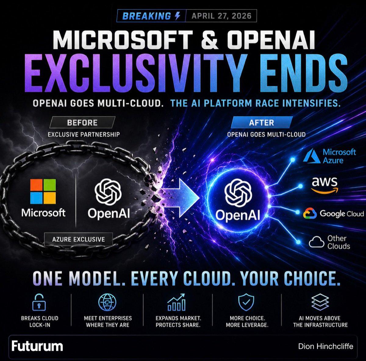 OpenAI Goes Multi‑Cloud, Ending Azure Exclusivity