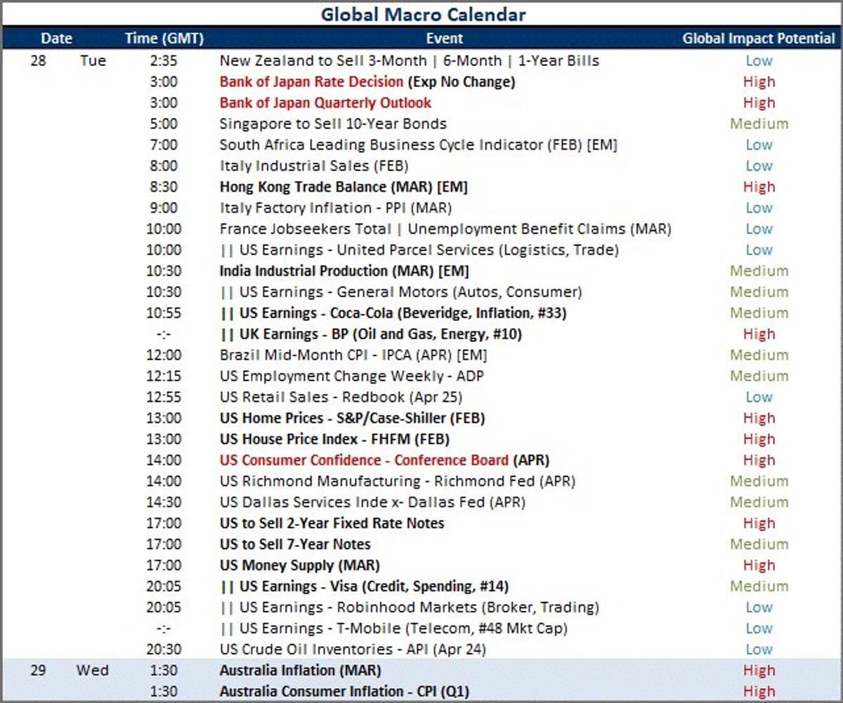 Tuesday's Packed Agenda: Rates, Trade, Earnings, Confidence
