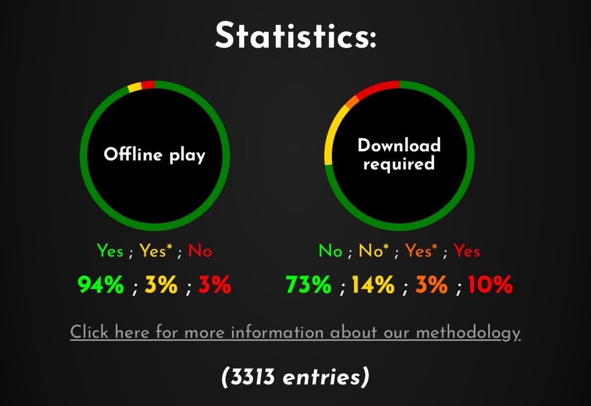 Physical Games Rarely Need Extra Downloads, Stop Misinformation