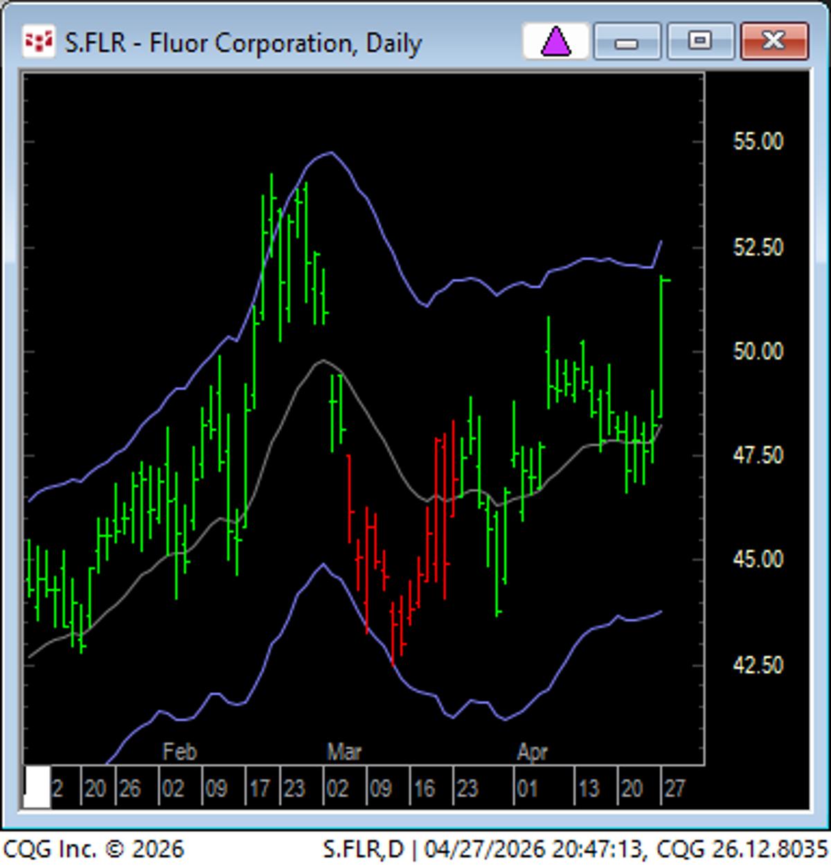 FLR Demonstrates Ideal Wide-Range Reversal Buy