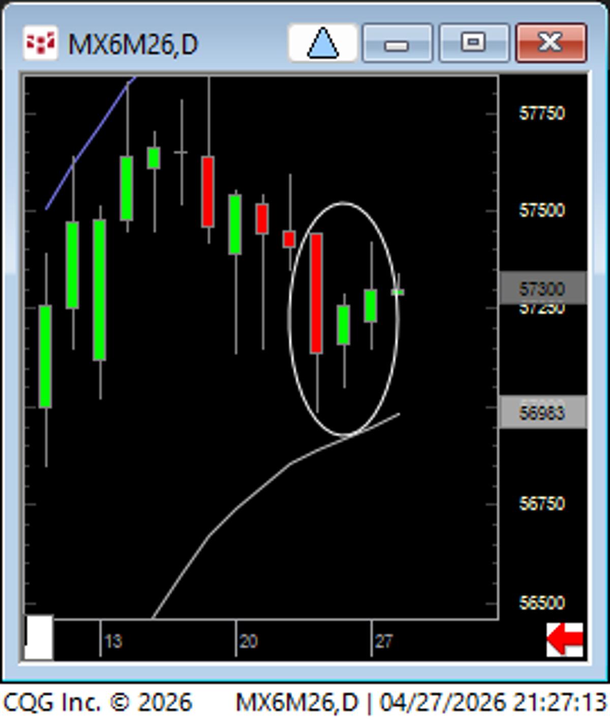 3‑Bar Triangles Signal Breakout Mode Across Markets