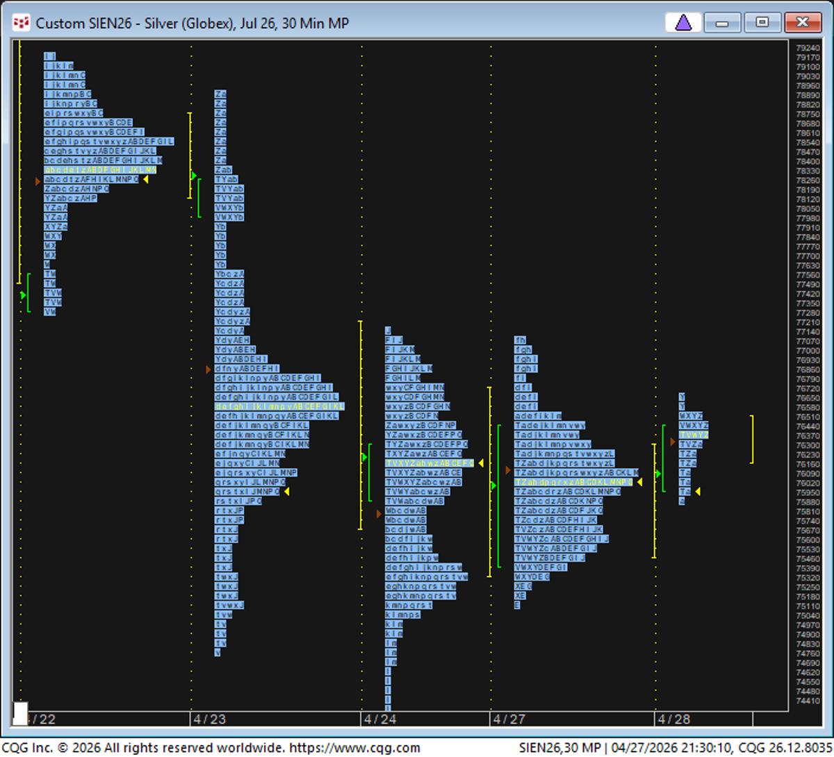 3‑Bar Triangle Signals Strong Move Beyond Overlap