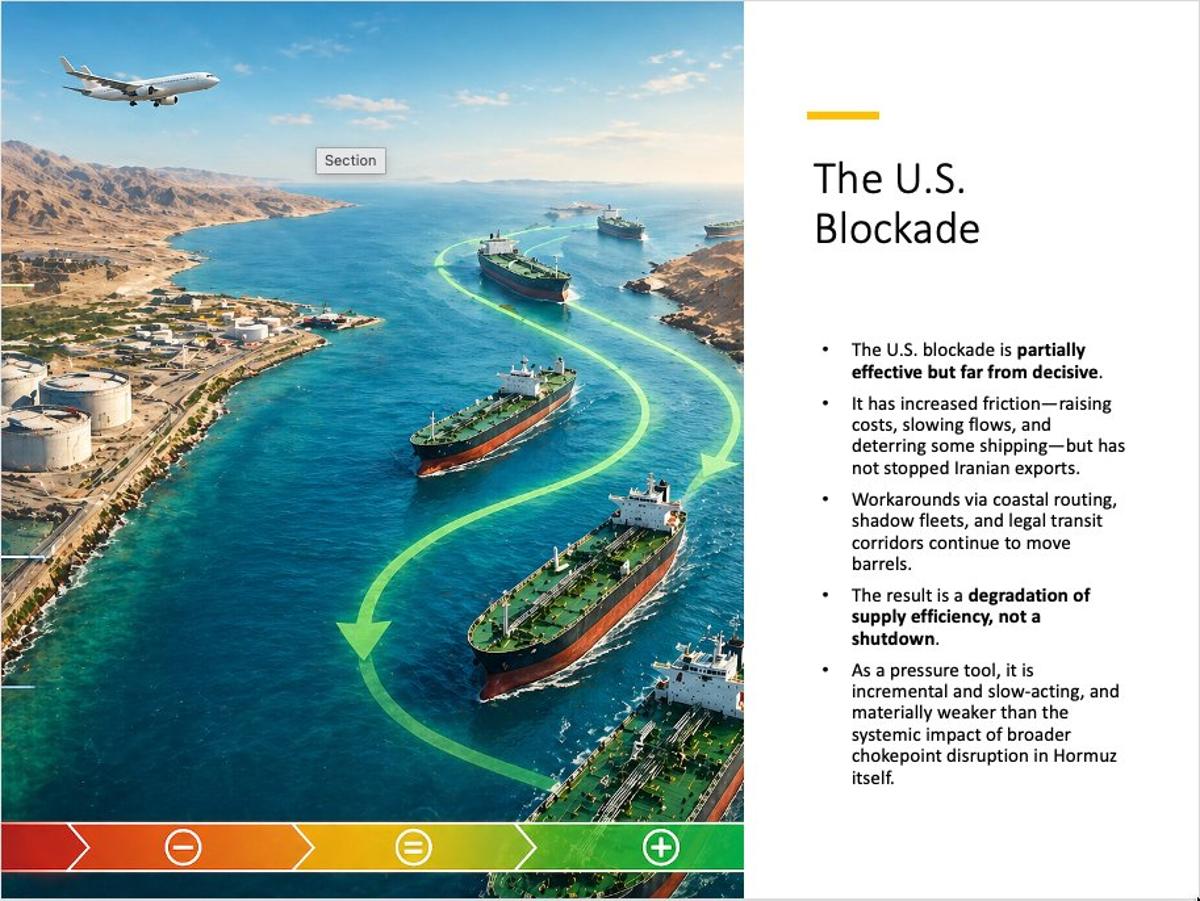 Hormuz Disruption Outweighs Blockade’s Limited Impact