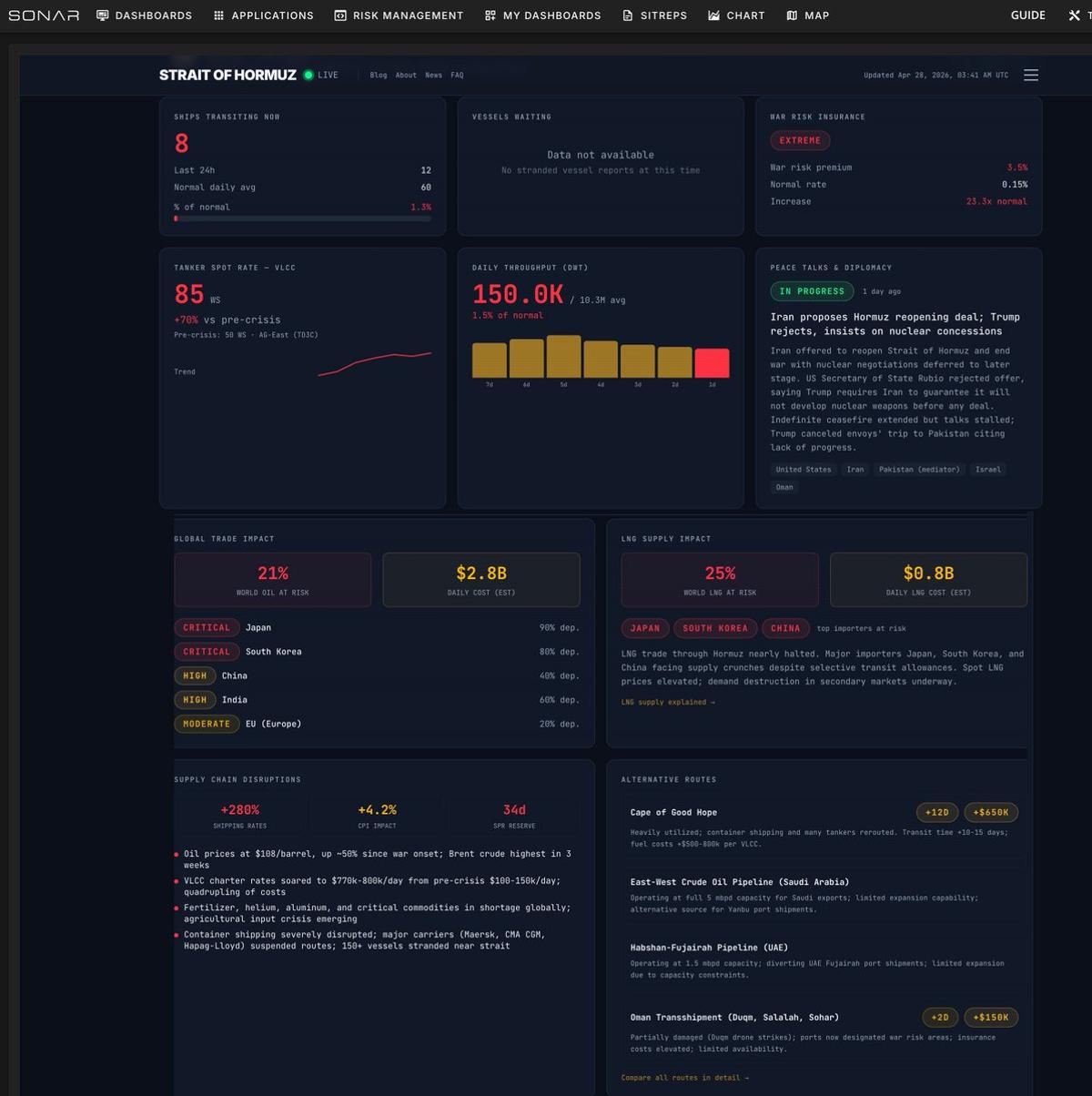 SONAR Launches Real-Time Hormuz Monitoring Feature