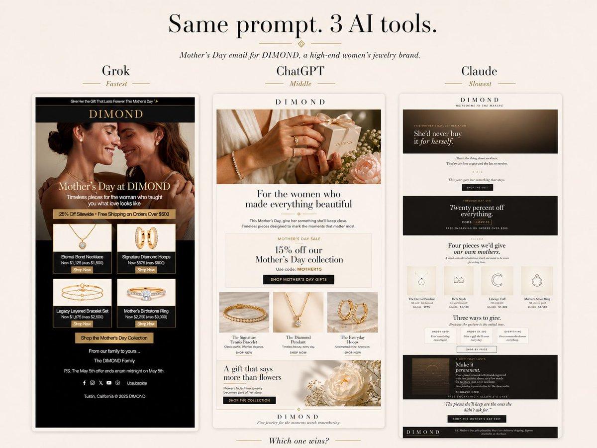 ChatGPT Polishes Emails, Claude Drives Creative Direction