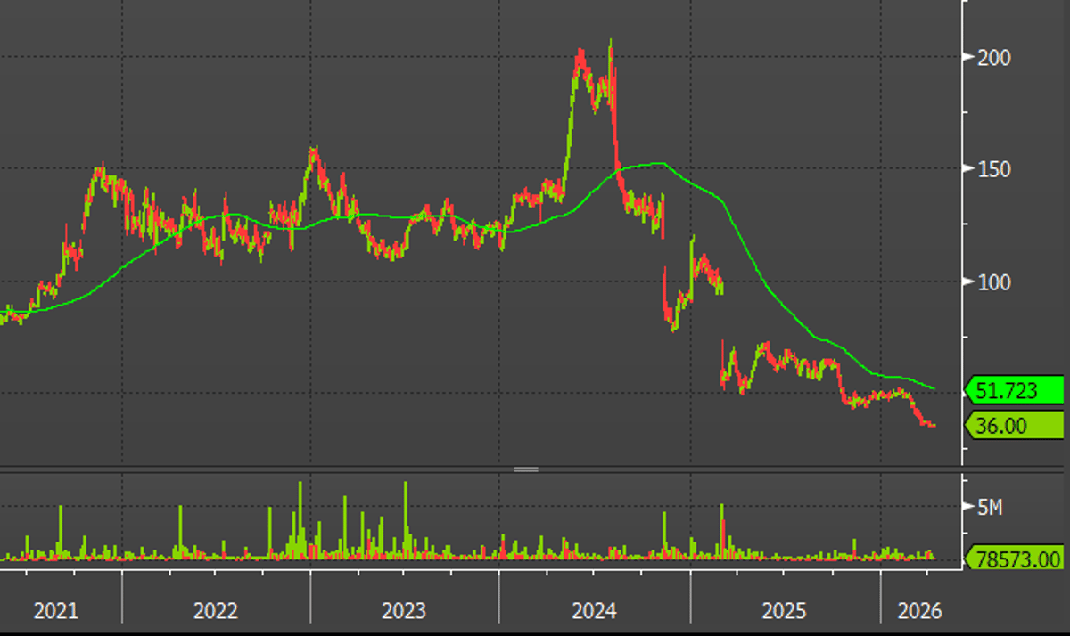 TIG Poised for Value Boost Amid Strategic Sale