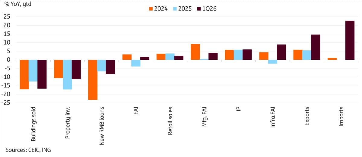China Q1 GDP Hits 5% Amid Tech Surge