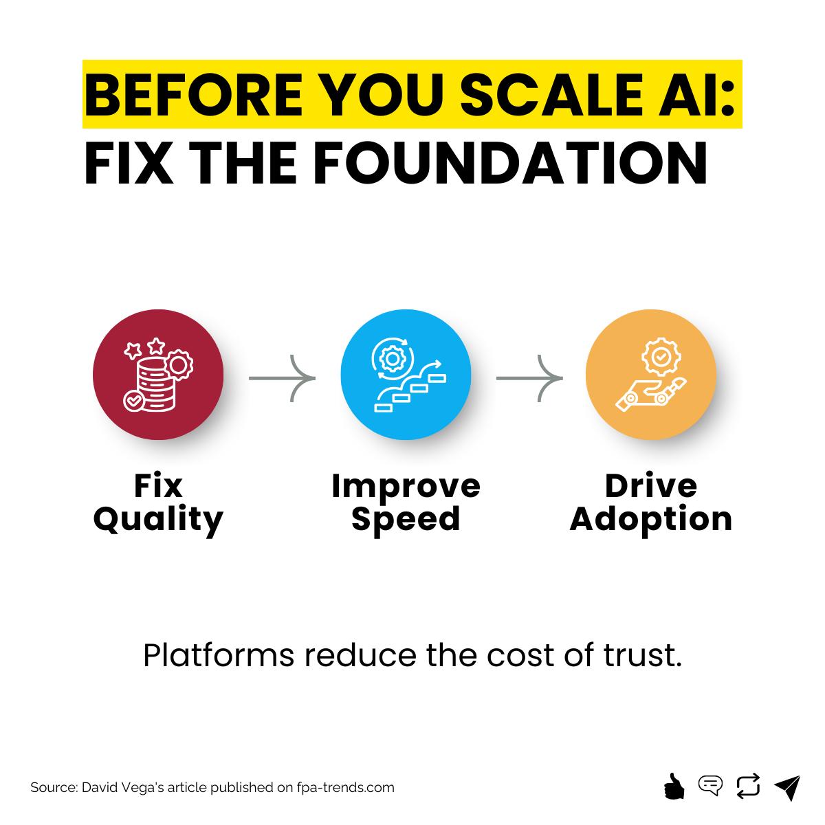 AI Accelerates FP&A Only With Strong Data Governance