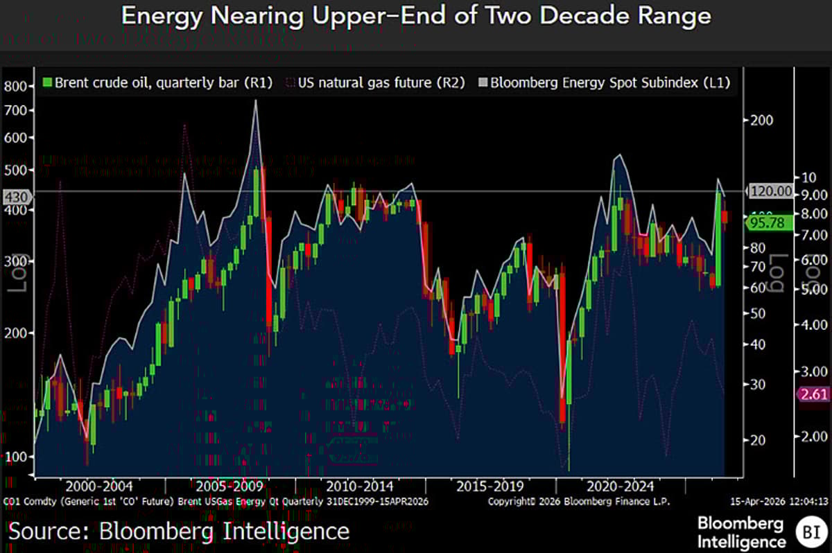 Crude Rally May Echo 2022 US Gas Decline