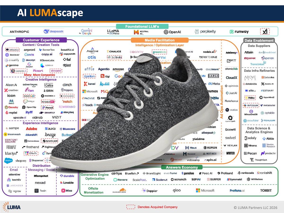 AllBirds Unexpectedly Joins