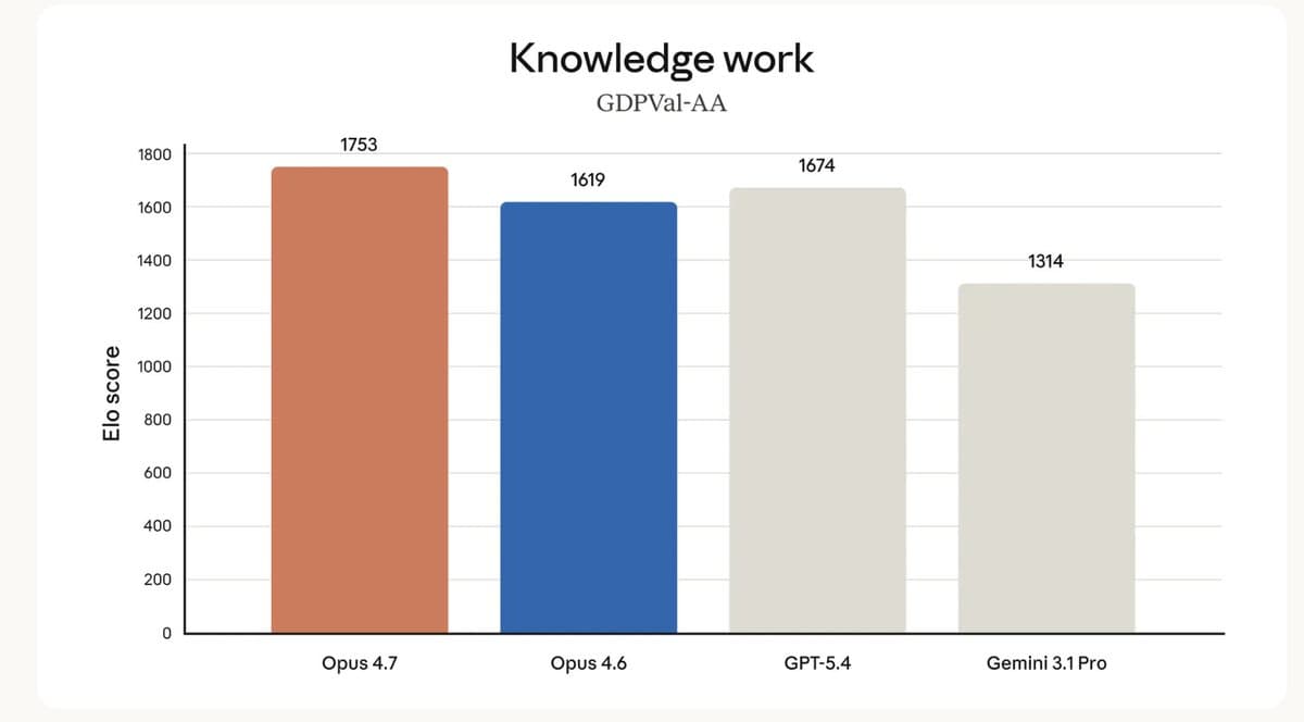 AI Now Outperforms Experts; We Must Decide Next Steps
