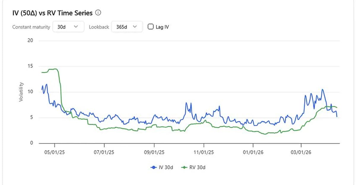 Option Sellers: Compare VRP Levels Starting with HYG