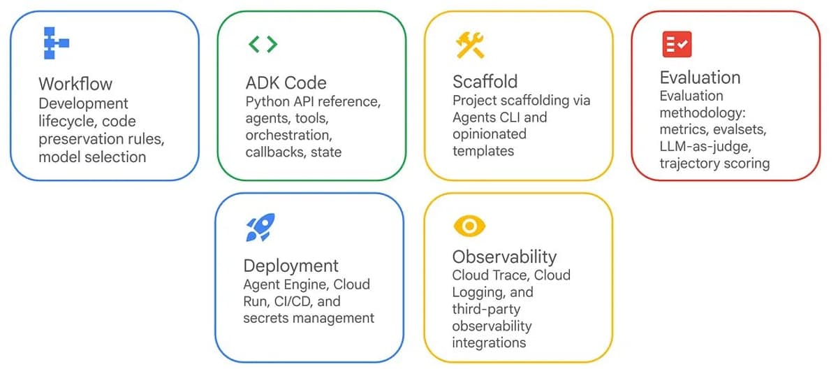 ADK Skills Streamline Python Agent Development