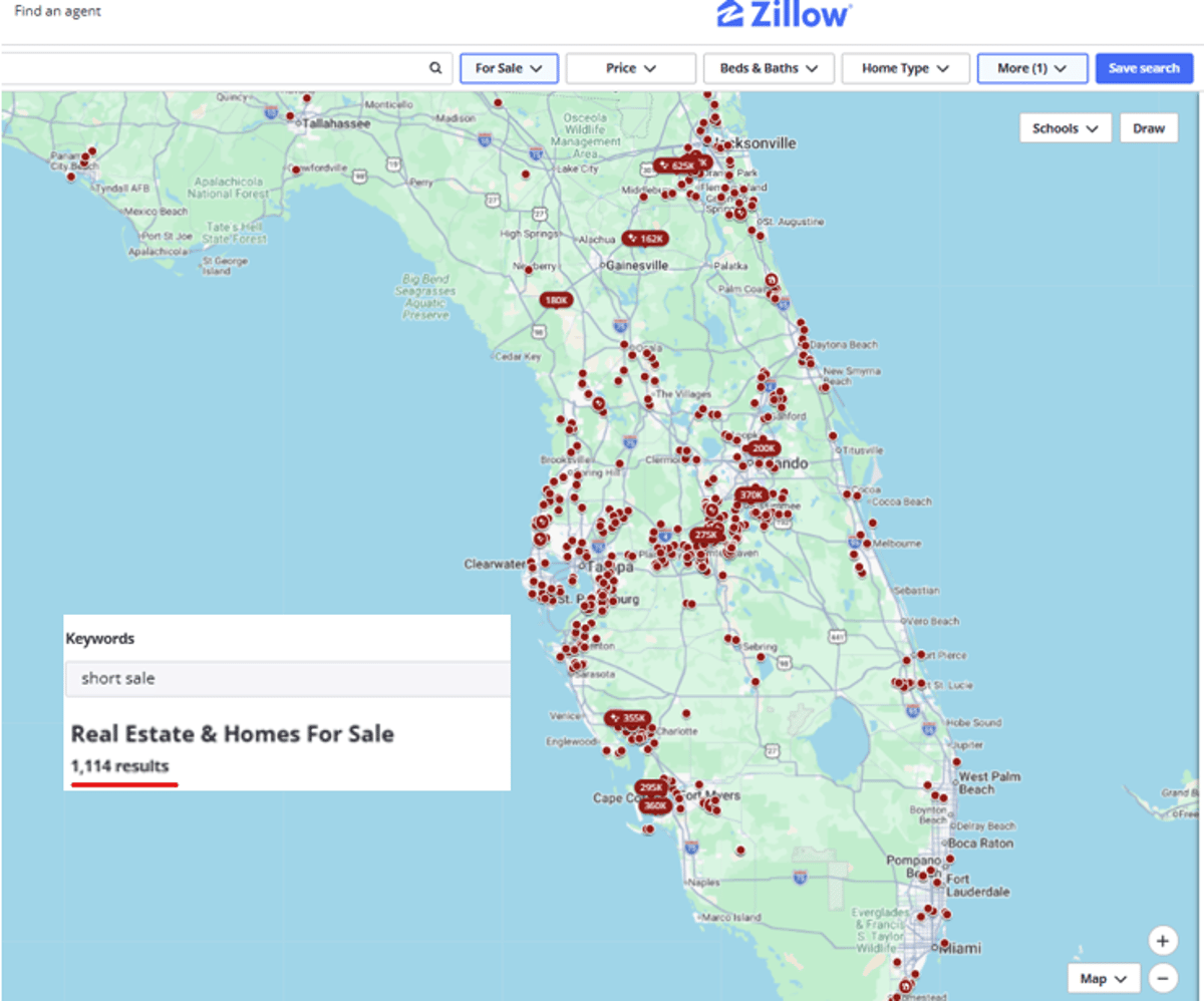 Florida Short Sales Surge, Foreclosures up 43% YoY