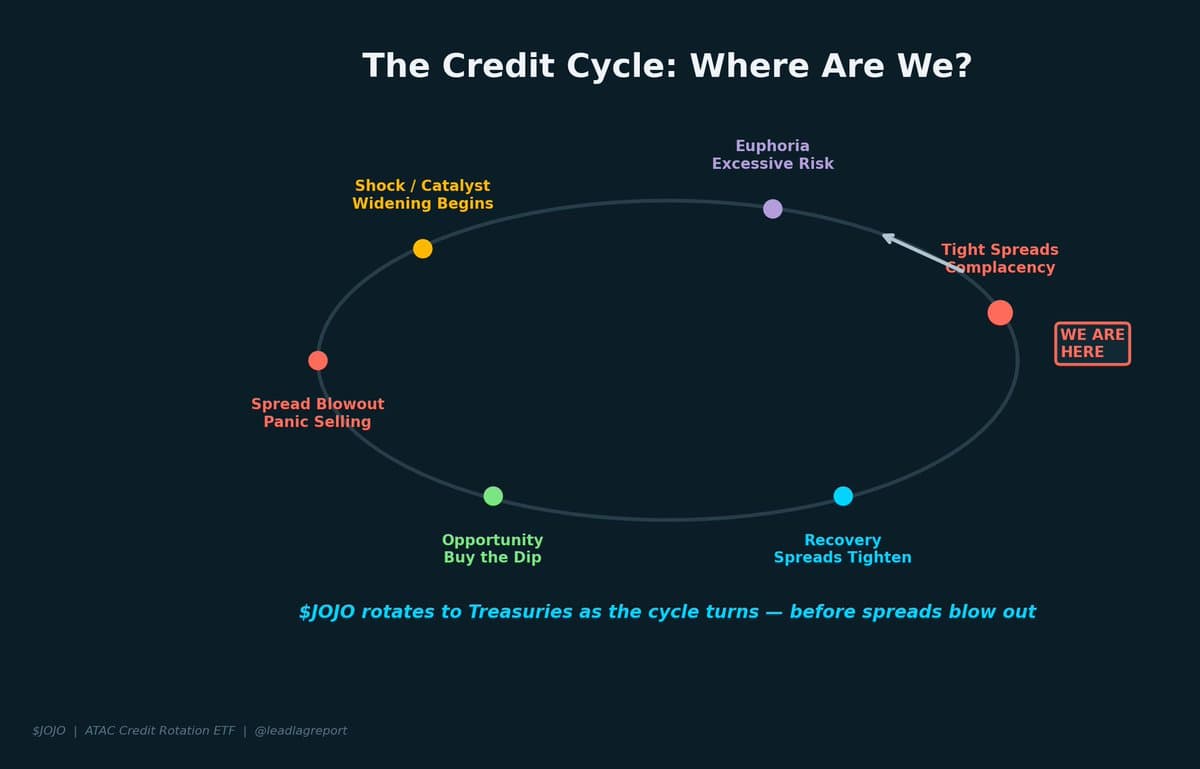 Anticipate Credit Widening Early, Before Market Realizes