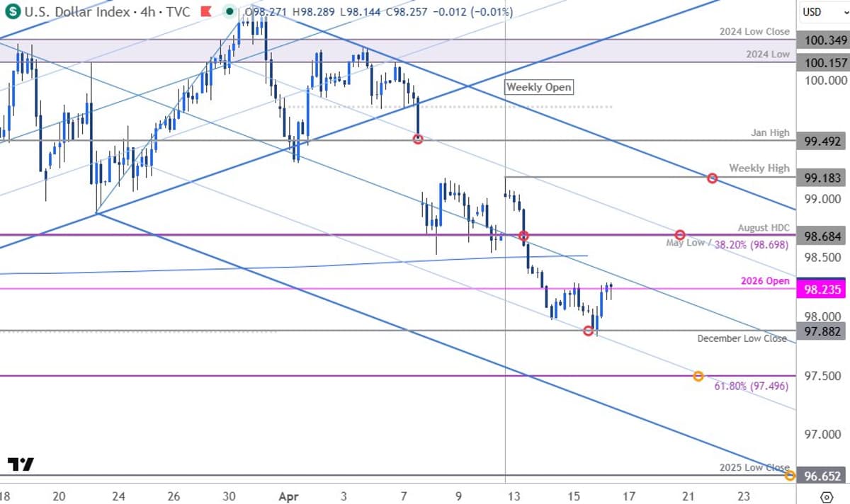 Dollar Halts Five-Day Slide, Eyes Recovery Test