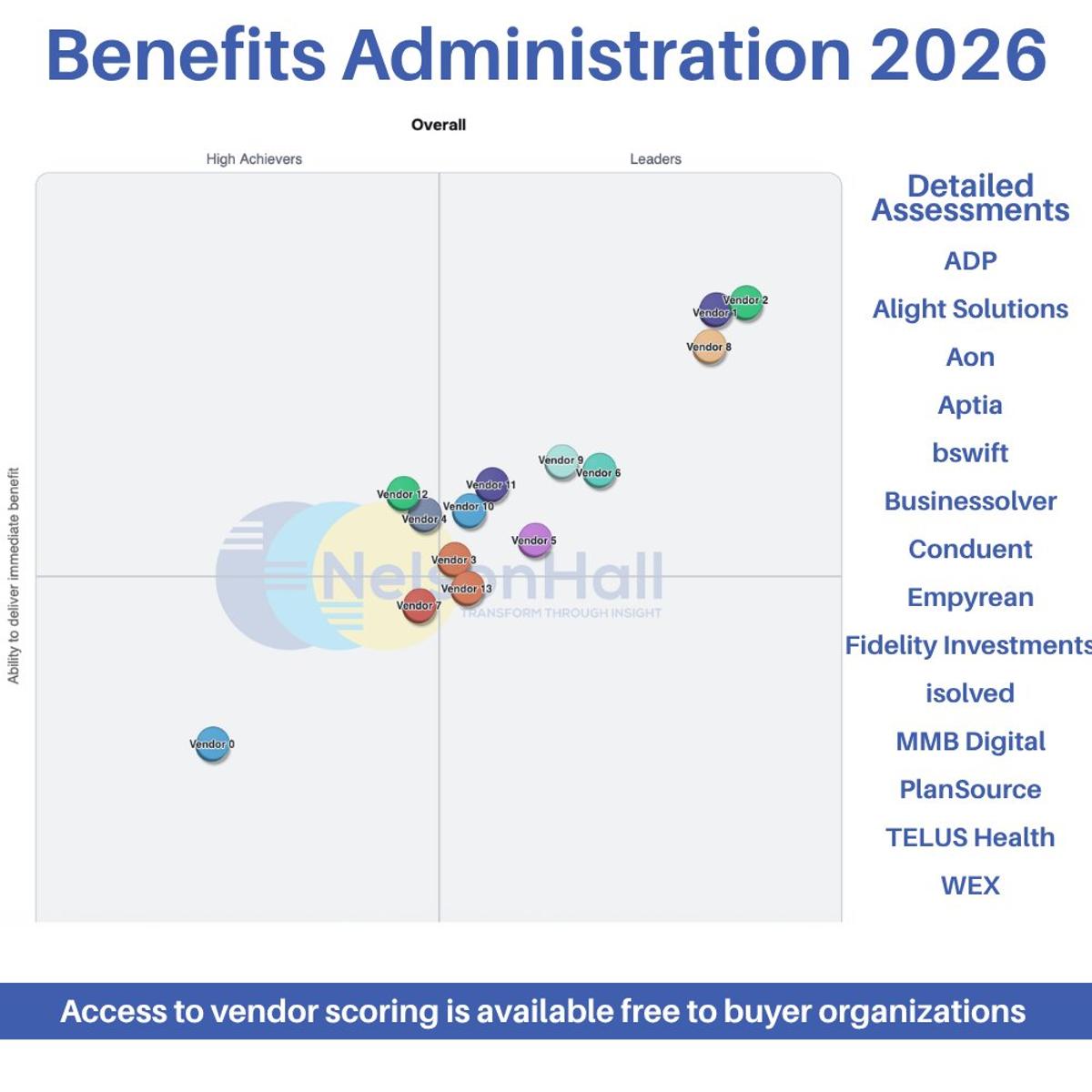 Introducing NEAT: Tool to Evaluate Benefits Administration Vendors
