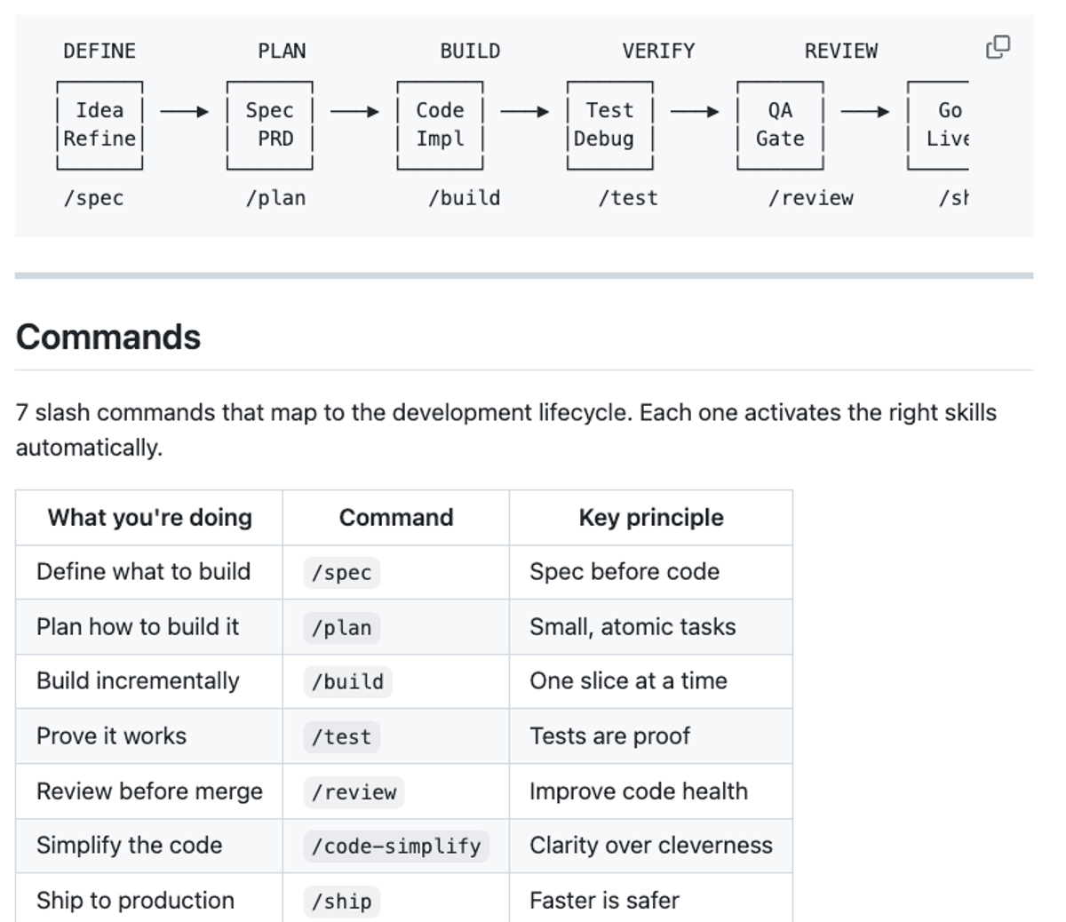Production-Grade AI Coding Skills Now Integrated Into Gemini CLI