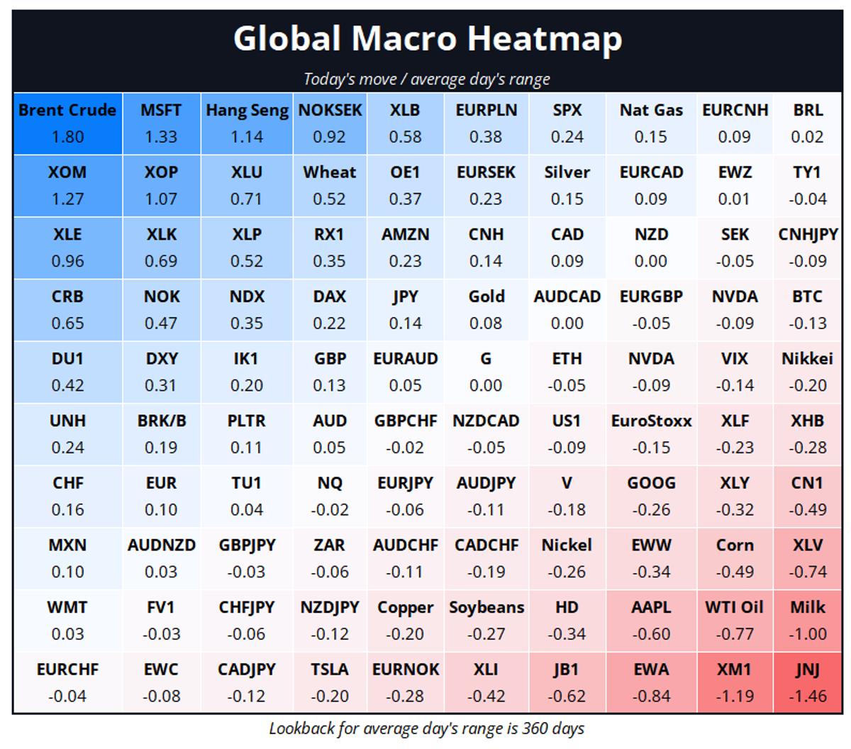 Market Quiet, Oil and Tech Rise Despite H4L