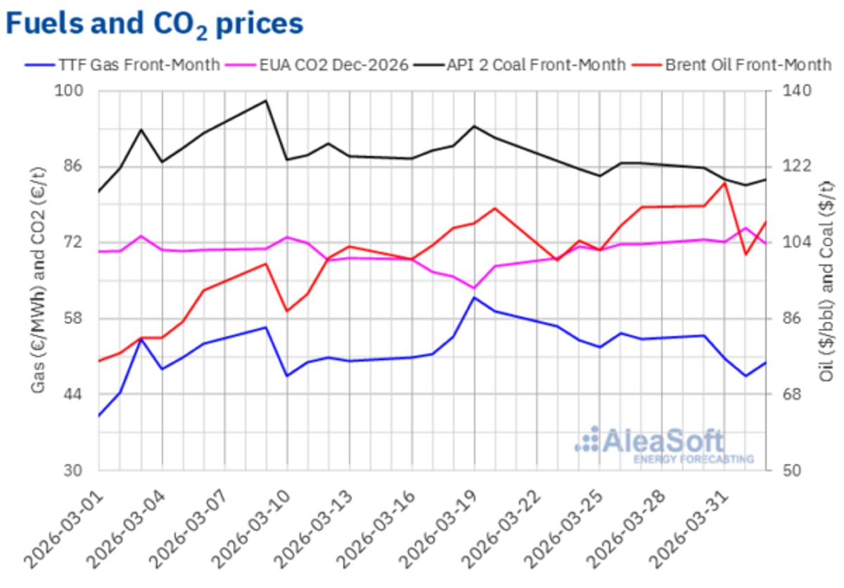 Negative Electricity Prices Resurface in France and Germany