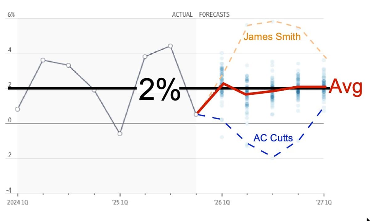 Growth Forecasts Flawed without Energy Reality