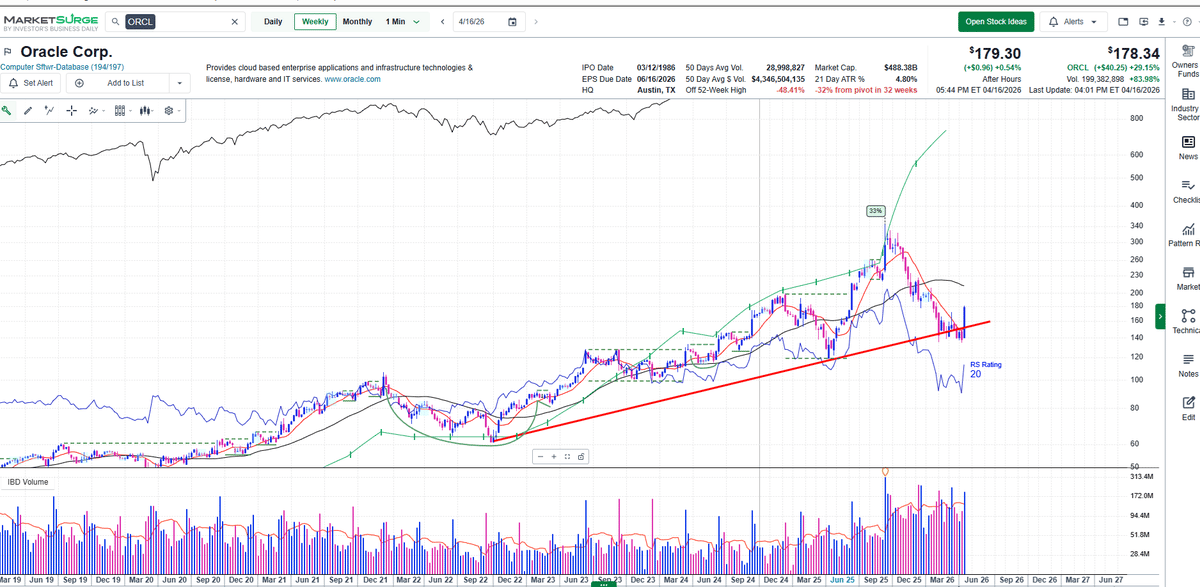 Software Sector Rebound Expected; Stay Selective for Intermediate Gains