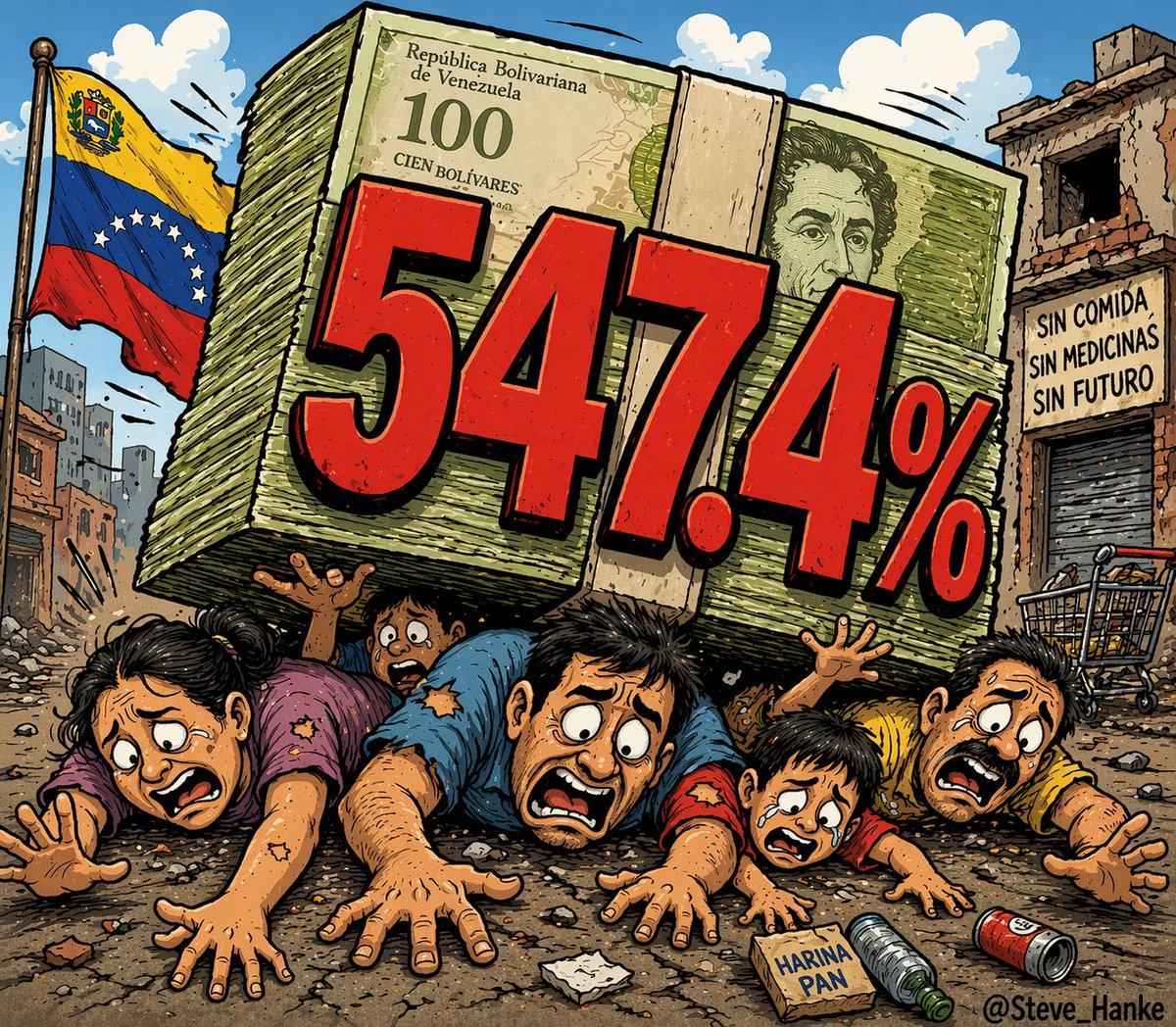 Venezuela Still Holds World's Highest Inflation at 547%