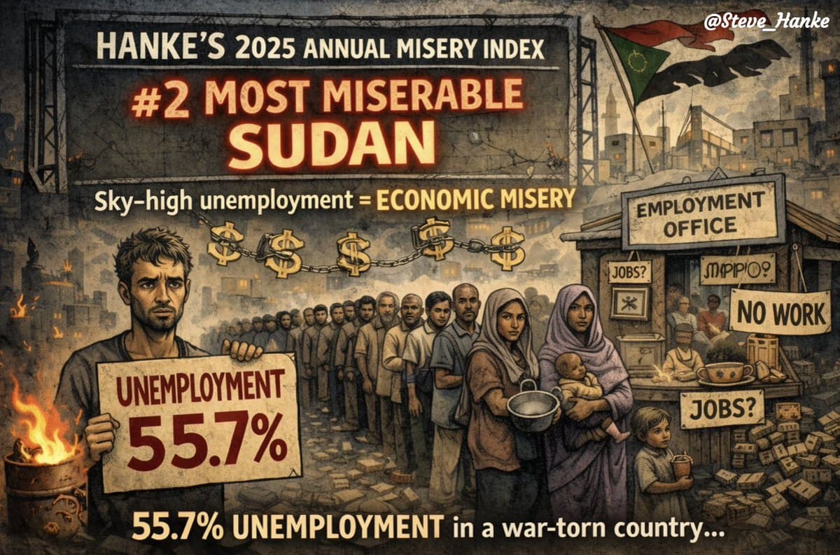 Sudan Ranks Second Most Miserable Due to Soaring Unemployment