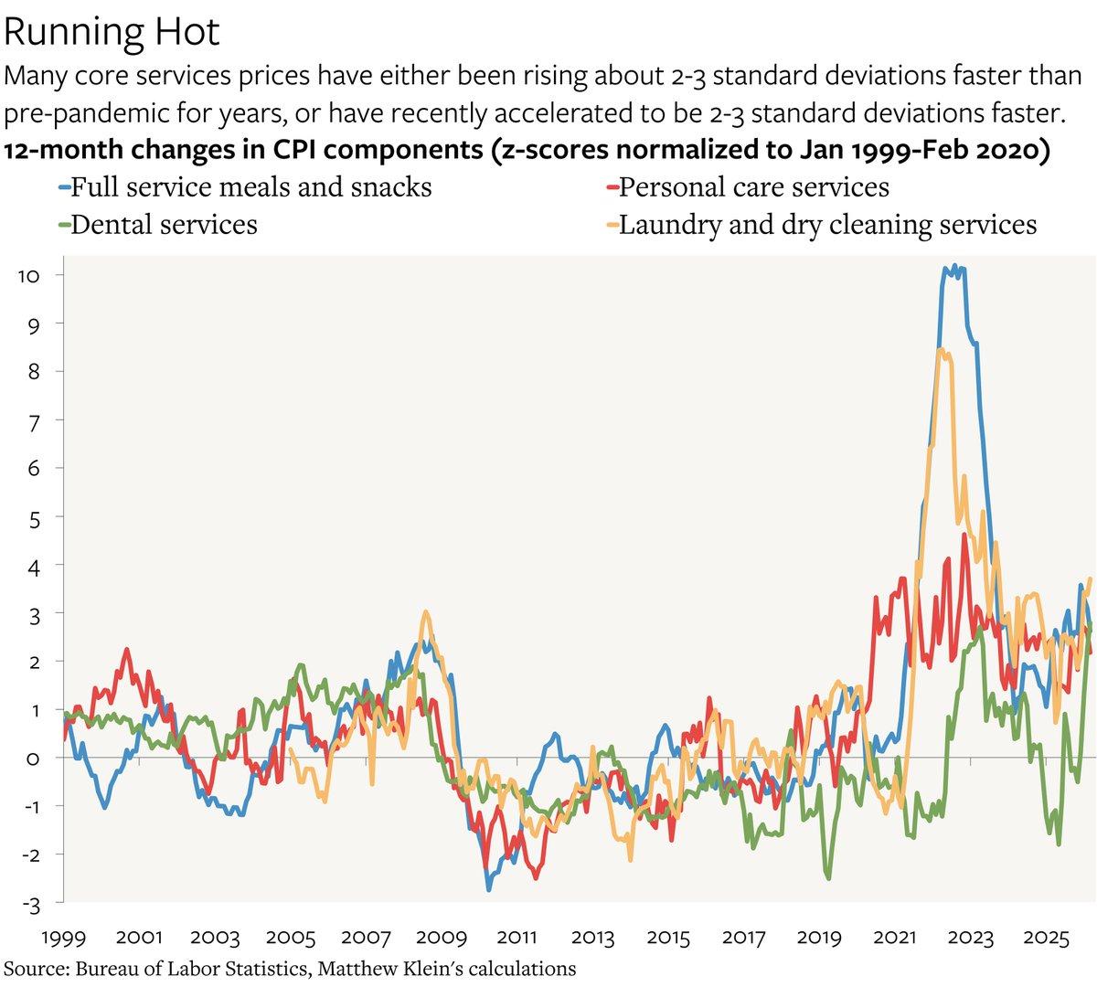 U.S. Inflation Stays Hot Despite Hormuz Shock