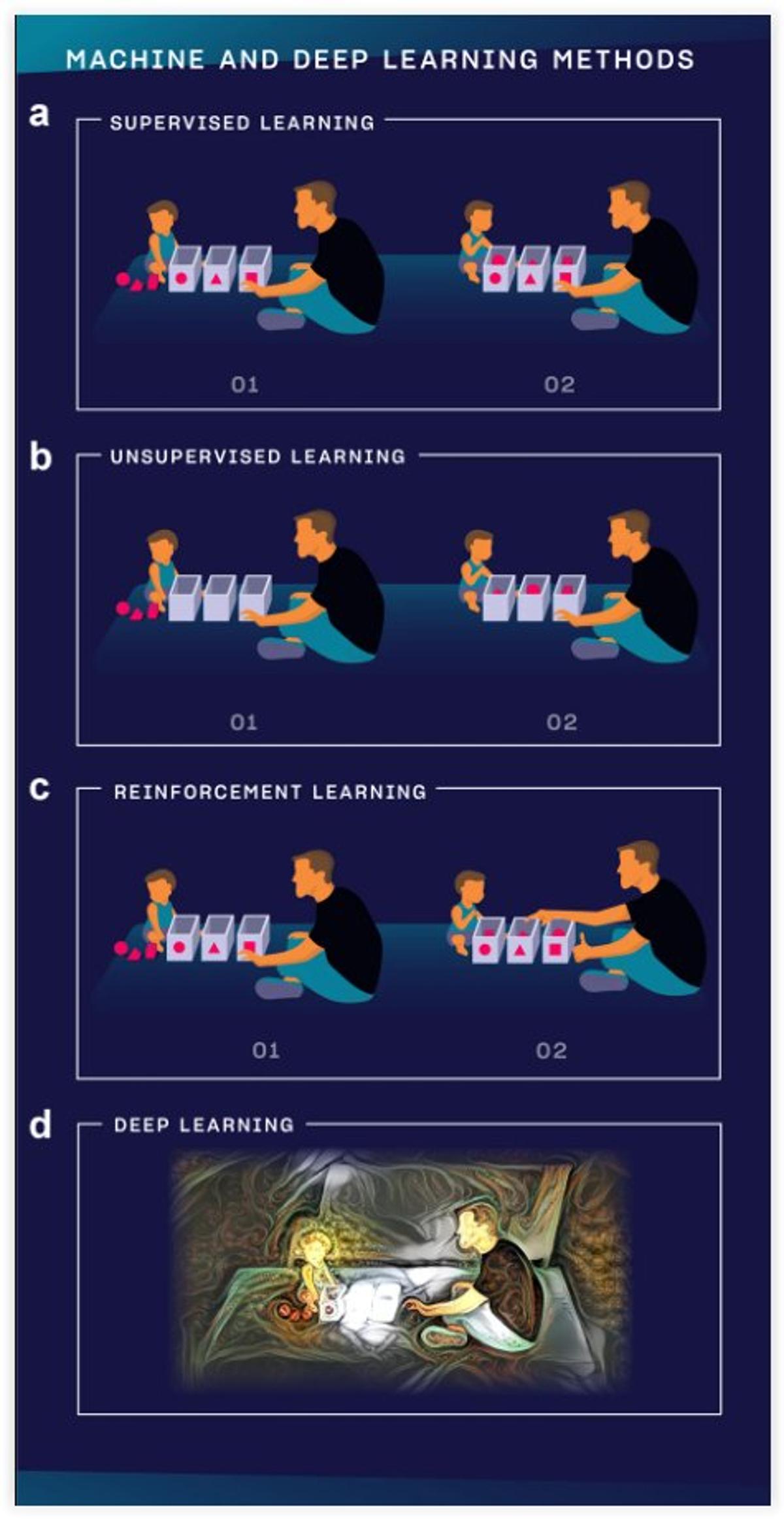 Essential AI Visual Guide for Modern Physicians