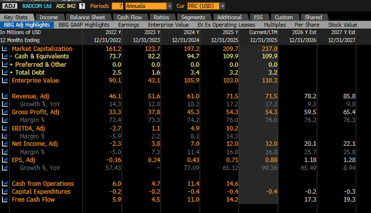 Radcom's Strong Fundamentals Tested by Activist Push
