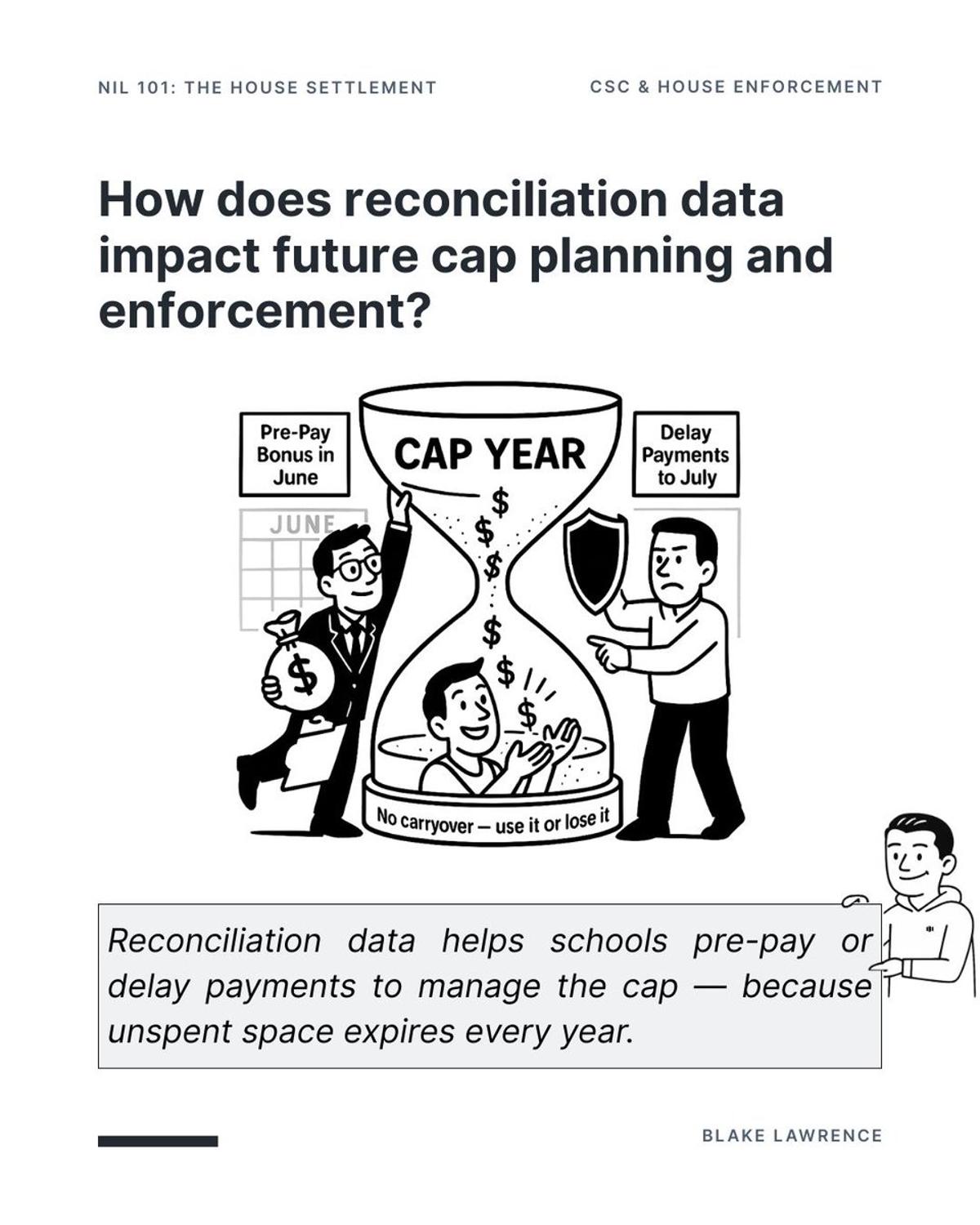 Paid Amounts Trump Promises; Reconciliation Guides Cap Planning