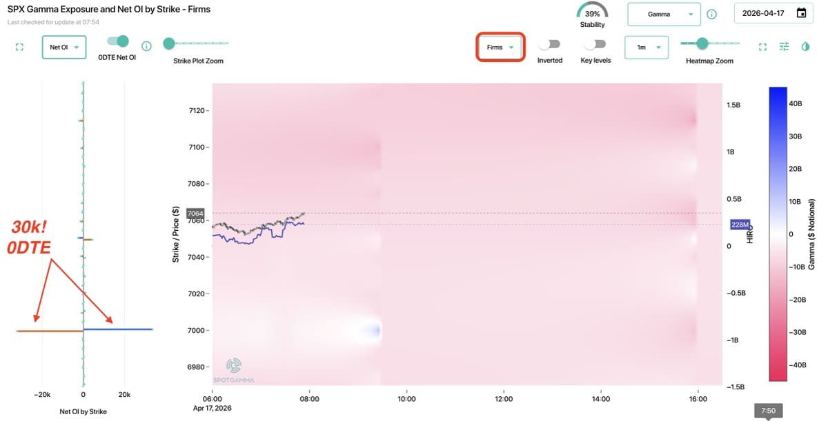 Firm Takes Massive 30k Call/Put Risk Reversal Exposure