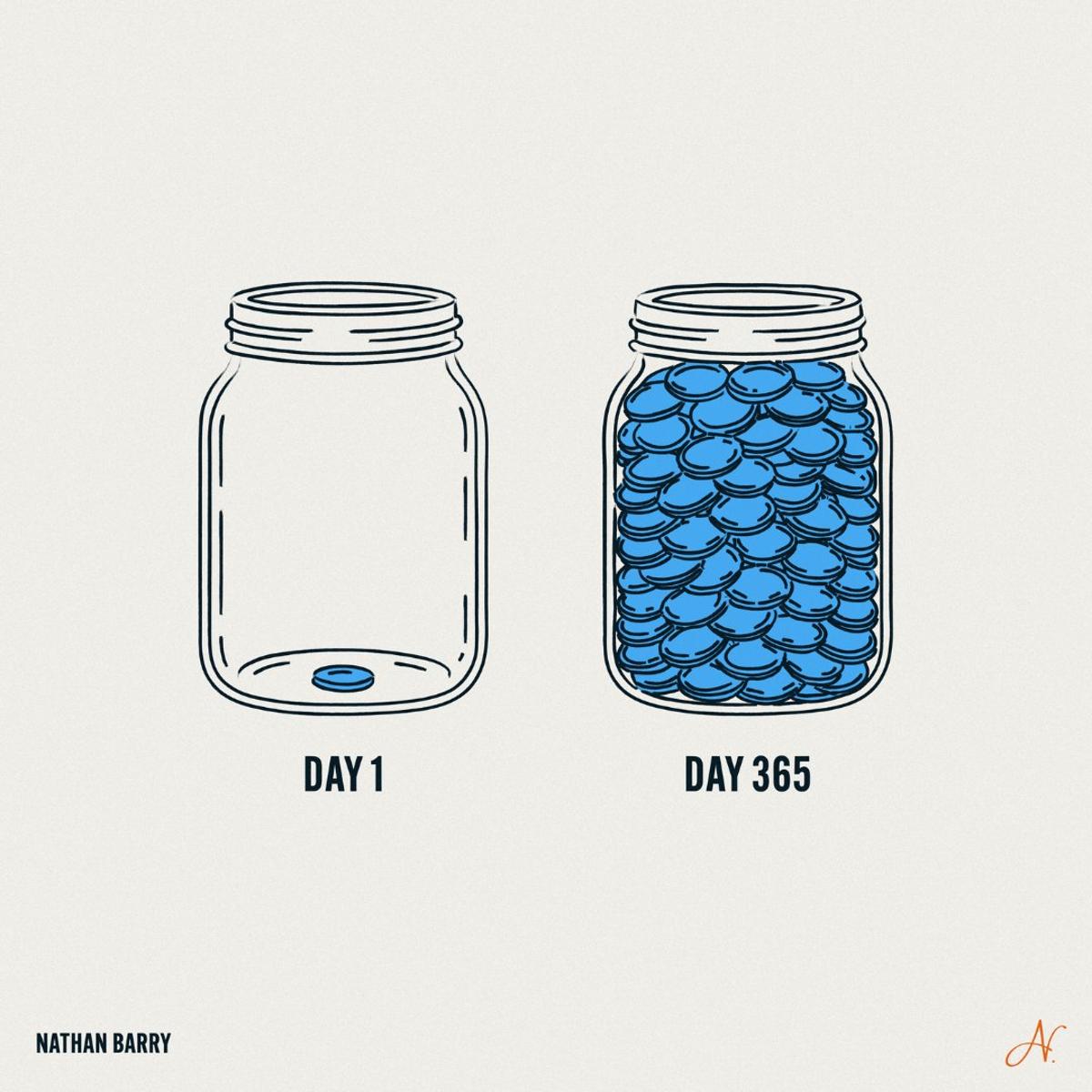 Small Consistent Actions Outshine Grand Plans