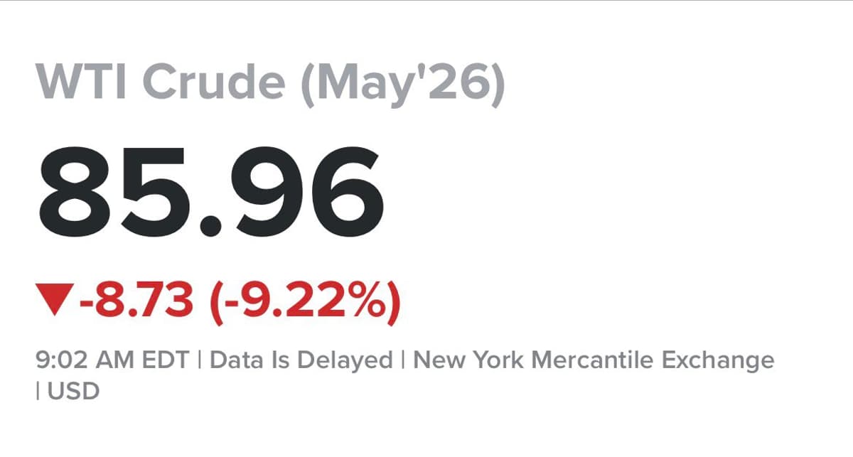 Oil Prices Plunge 9% After Iran Reopens Strait of Hormuz