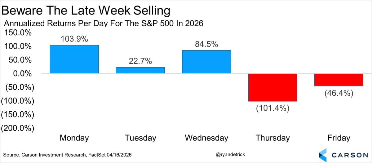 S&P
