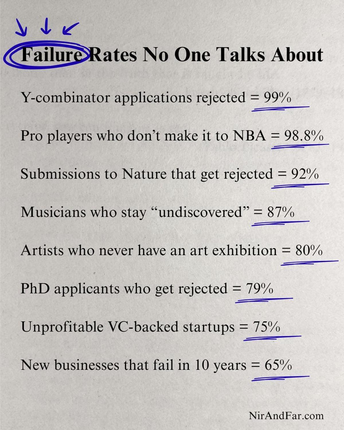 Seeing Struggles Boosts Success: Normalize Failure