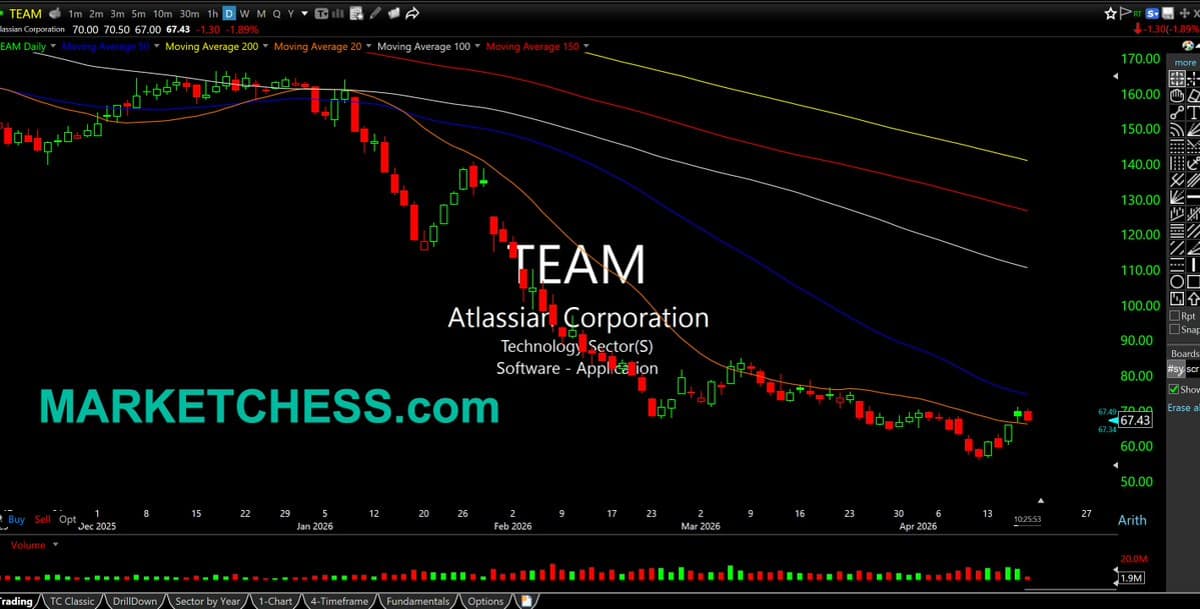 Contrarian Arbitrage: Long $TEAM, Short $SNDK