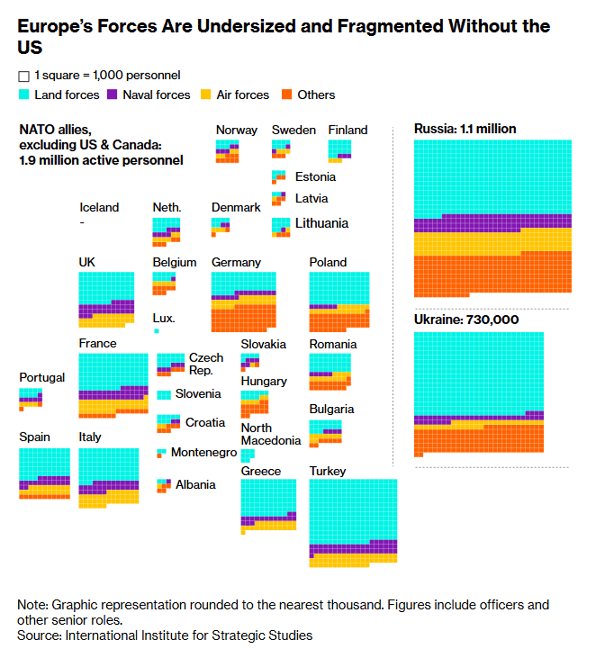 EU Explores NATO‑style Defense Guarantees Independent of US